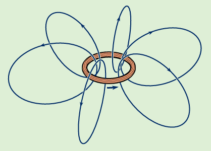 current-loop-magnetic-field.png