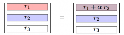  Adding a multiple of one row 
to another row does not change the determinant.