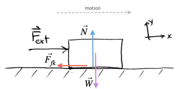 force-diagrams-kinetic-friction.png