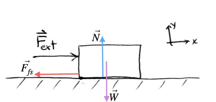 force-diagrams-static-friction.png
