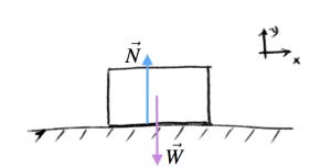 Simplest possible force diagram.
