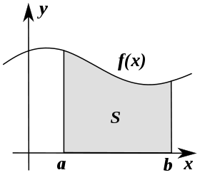 280px-integral_as_region_under_curve_svg.png