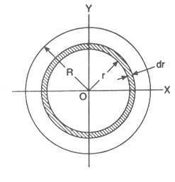 circular-integral-thin-strips-dr.jpg