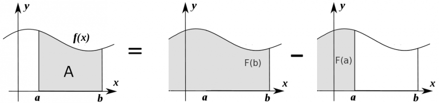 integral_as_difference_off.png