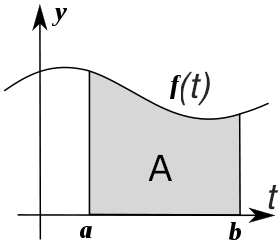 integral_as_region_under_curve_t.png