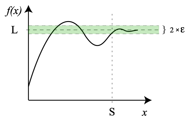 limit-at-infinity-graph.png