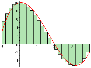 riemannsum-25.png