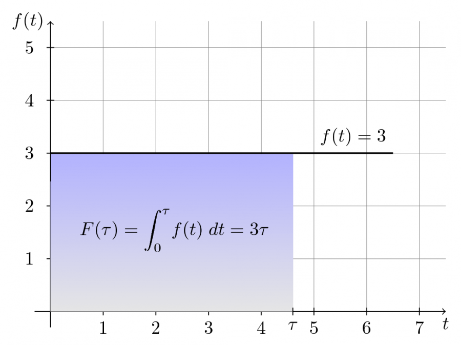 simple_integral_one_tikz-0.png