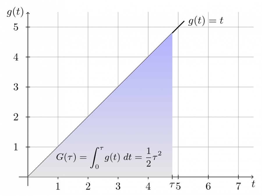simple_integral_two_tikz-0.png