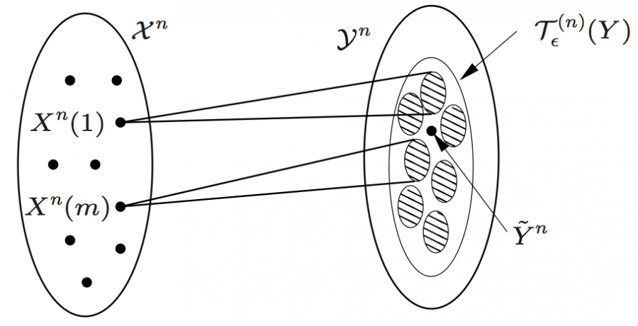 packing-lemma-illustraiton.png