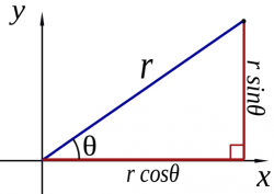The functions cos and sin are used to find the horizontal and vertical parts of any length r. 