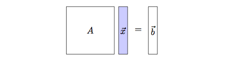 linear_algebra--ax_eq_b_step1.png