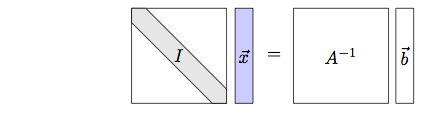 linear_algebra--ax_eq_b_step3.png