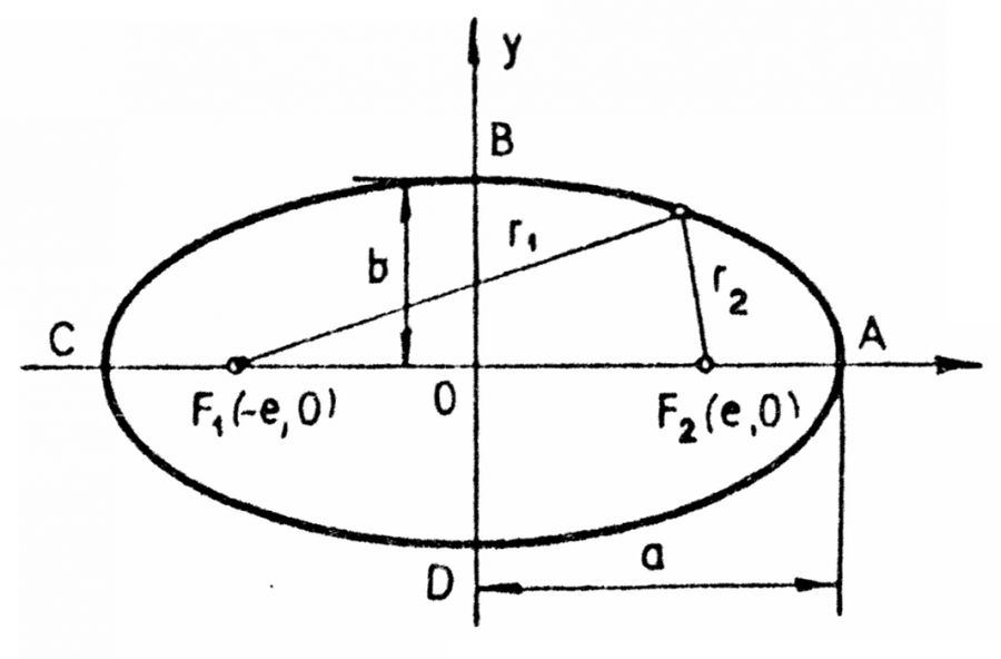 conic-sections--ellipse.png