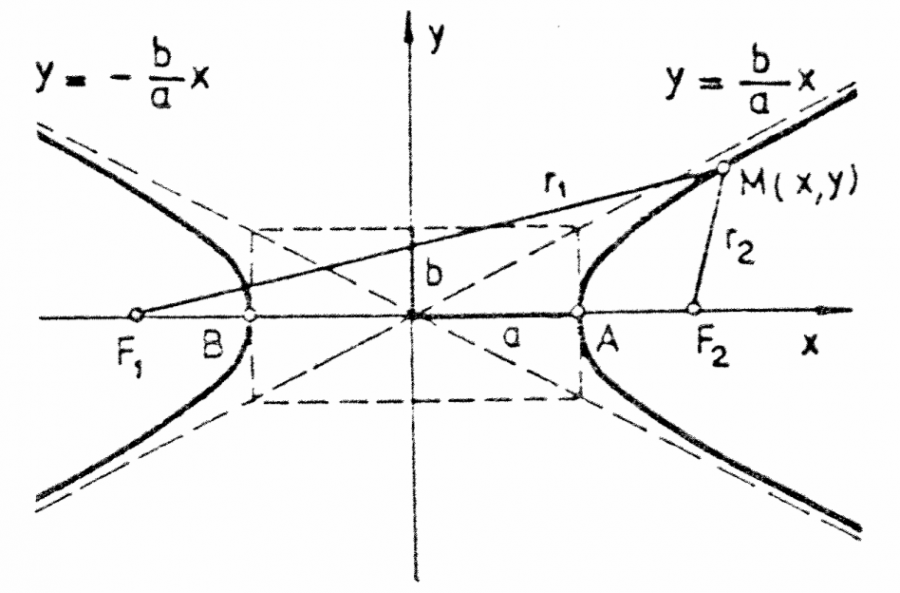 conic-sections--hyperbola.png