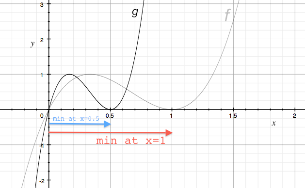 function_transformation_a2.png