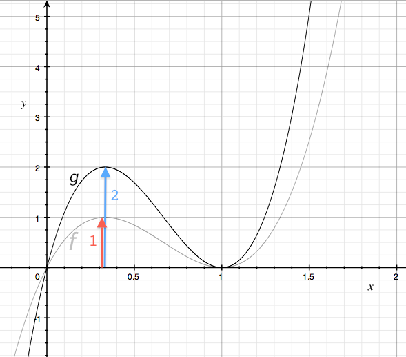 function_transformation_avert2.png