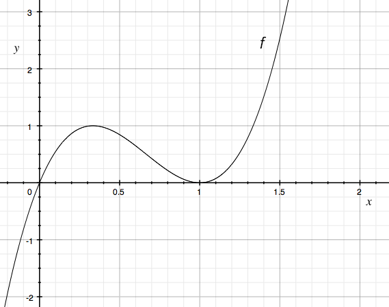 function_transformation_none.png