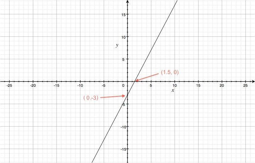 graph_of_2x_plus_3.jpg