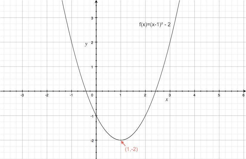 quadratic_func_h1_k2.jpg