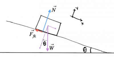 physics:force_diagrams