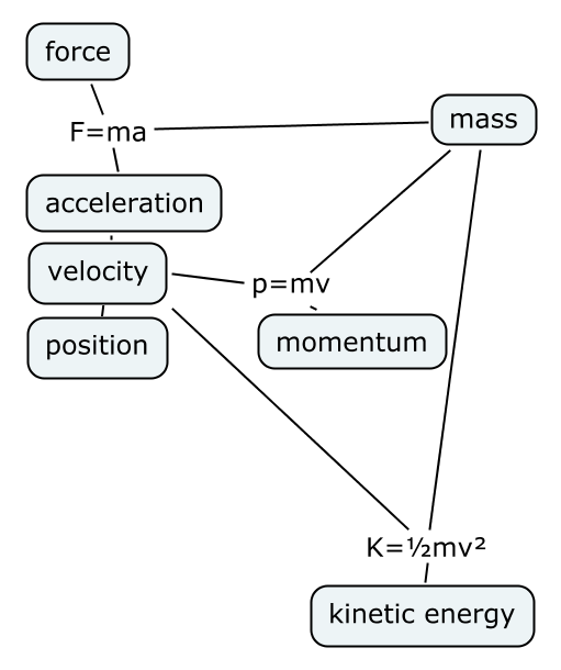 linear-motion-concepts.png