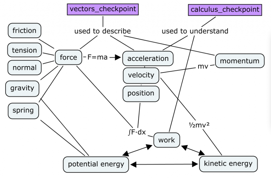 mechanics_intro_concept_map.png