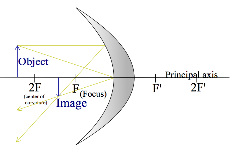 optics-concave-mirror-far.png
