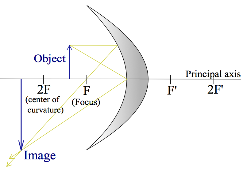 optics-concave-mirror-medium.png