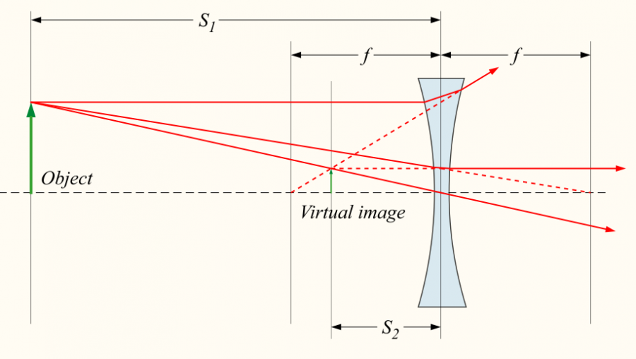 optics-diverging-lens.png