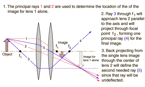 optics-double-lens-rays.png