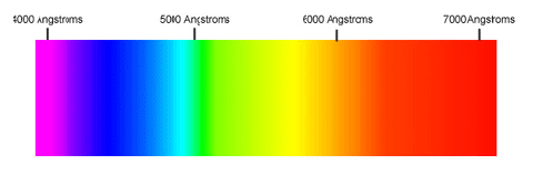 optics_colors_and_wavelengths.png