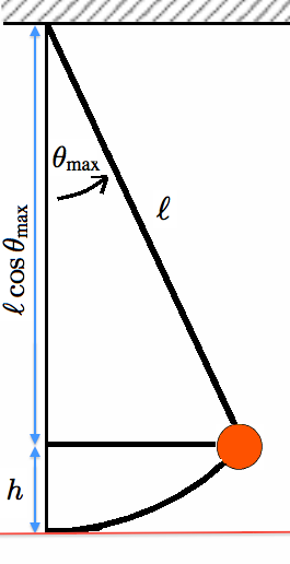 pendulum-potential-energy-at-max-angle.png