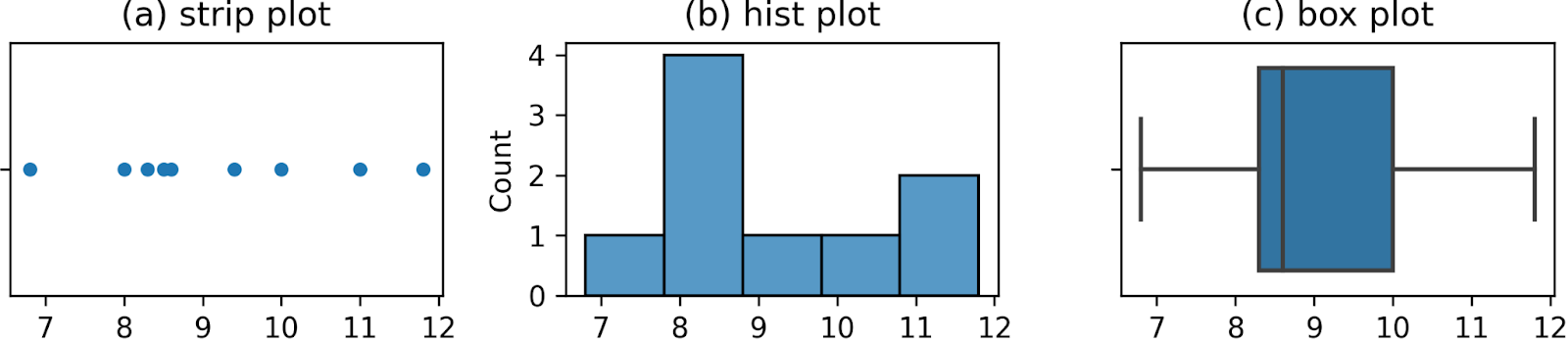 Python coding skills for statistic – Minireference blog